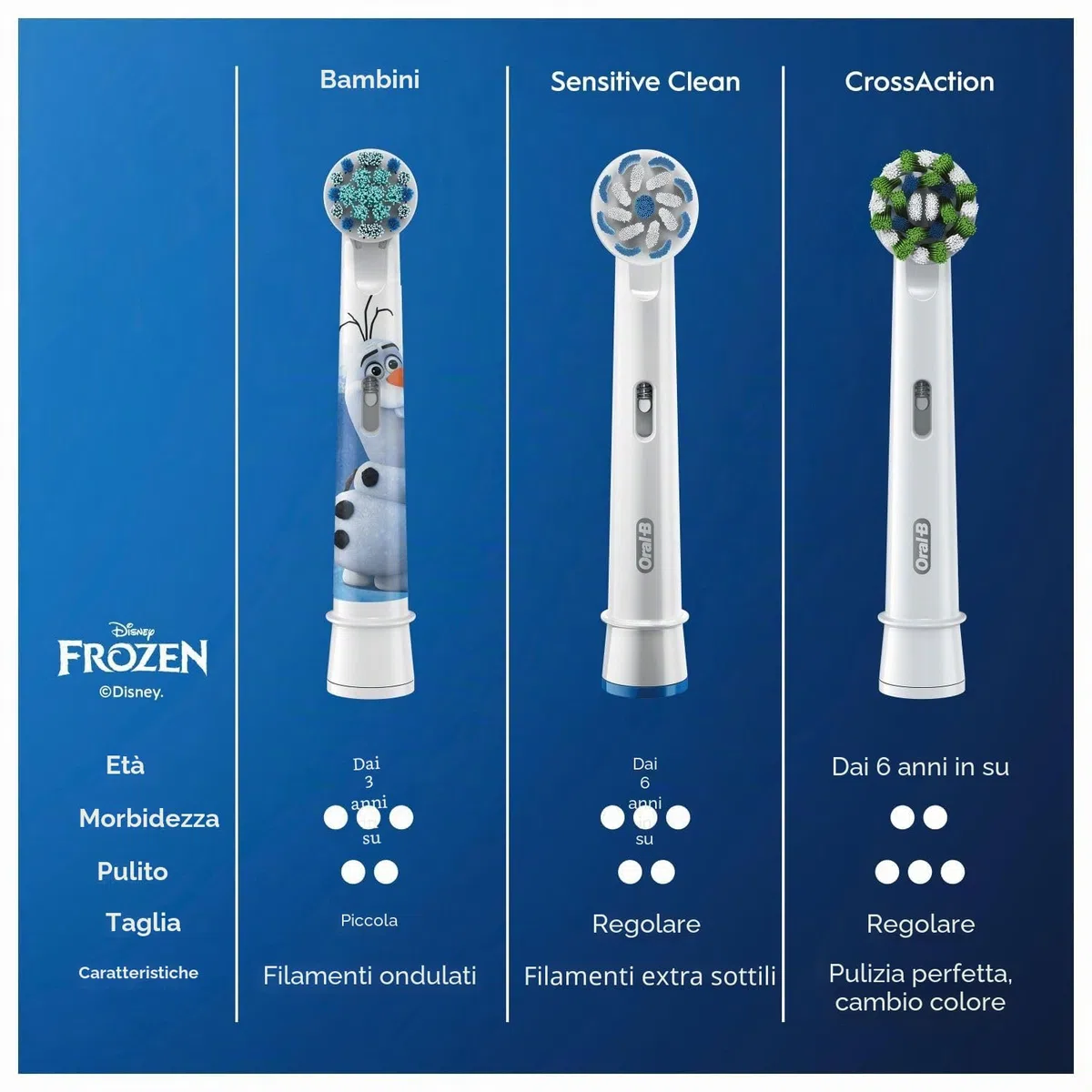 Oral-B Testina Di Ricambio Kids Frozen x4
