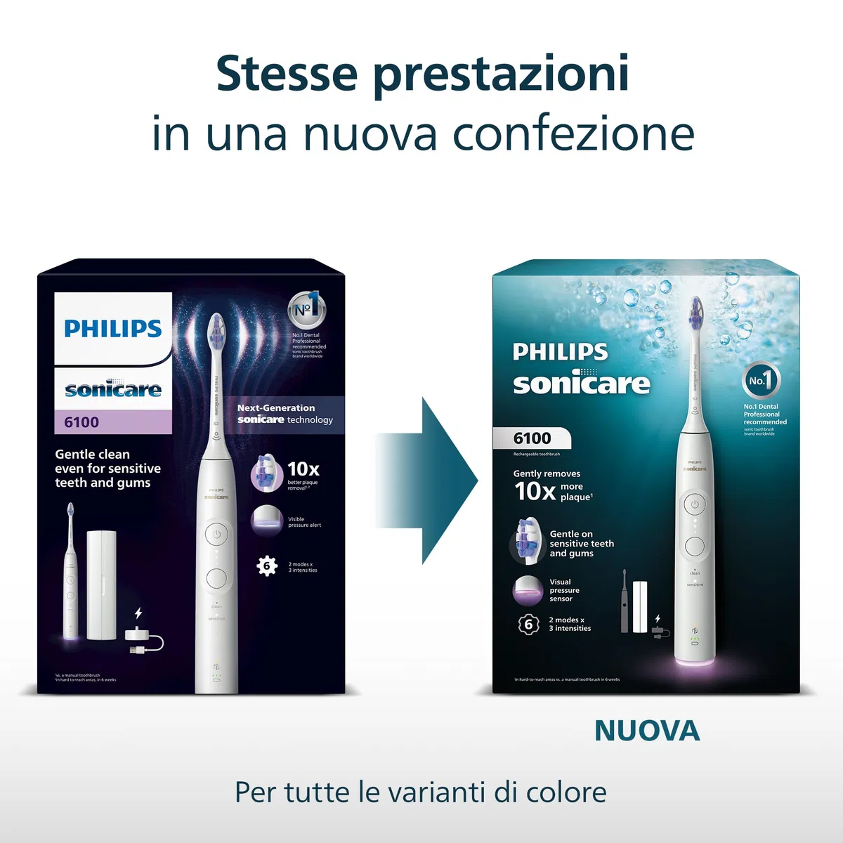 Philips Sonicare 6100, spazzolino sonico con 2 modalità di spazzolamento e 3 livelli di intensità, avviso di pressione, EasyStart, SmarTimer, custodia da viaggio, bianco, HX7400/02 [Nuova tecnologia]